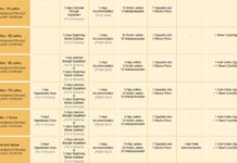 TTD Donor Privileges: Benefits from ₹1 Lakh to ₹1 Crore & Above TTD Donor Privileges